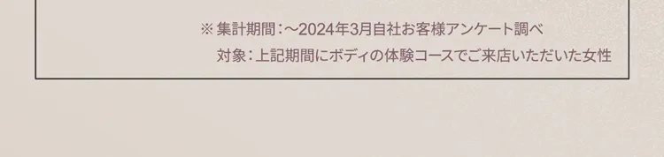 ※集計期間:~2024年3月自社お客様アンケート調べ
対象:上記期間にボディの体験コースでご来店いただいた女性