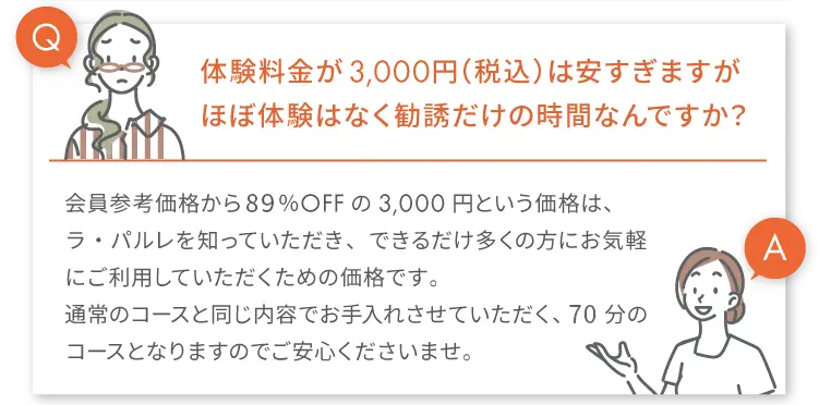 
            Q.体験料金が3.000円(税込)は安すぎますがほぼ体験はなく勧誘だけの時間なんですか?
            A.通常価格の89%offという3,000円という価格はラ・パルレを知っていただき、
            できるだけ多くの方にお気軽にご利用していただくための価格です。
            通常のコースと同じ内容でお手入れさせていただく、70分のコースとなりますのでご安心くださいませ。