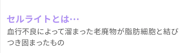 セルライトとは・・・血行不良によって溜まった老廃物が脂肪細胞と結びつき固まったもの