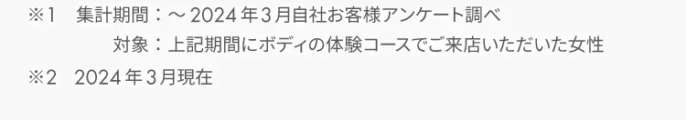 ※1 集計期間：～2024年3月自社お客様アンケート調べ 対象：上記期間にボディの体験コースでご来店いただいた女性 ※2 2024年3月現在