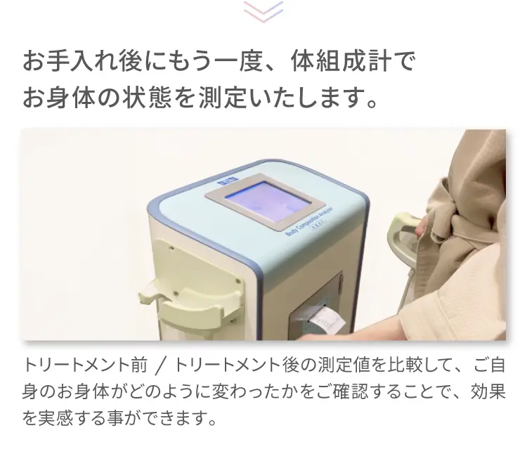 お手入れ後にもう一度、体組成計で
                お身体の状態を測定いたします。
                トリートメント前/トリートメント後の測定値を比較して、
                ご自身のお身体がどのように変わったかをご確認することで、
                効果を実感する事ができます。