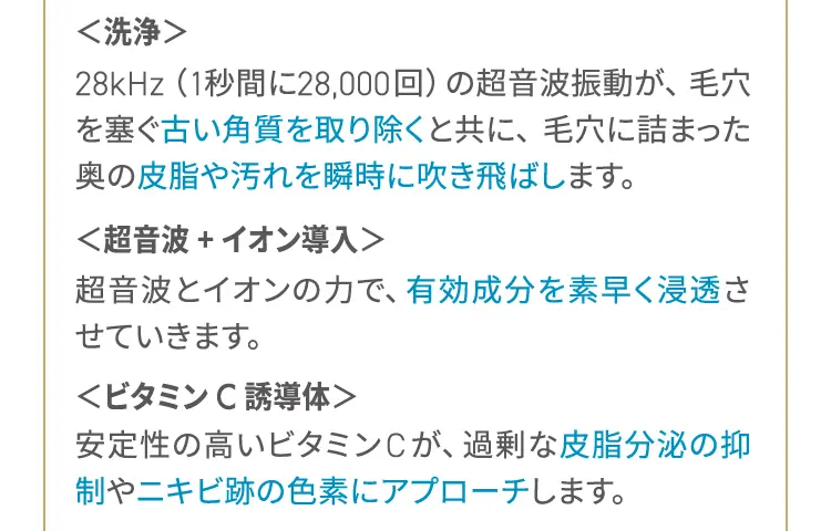 「洗浄」28kHz(1秒間に28,000回)の超音波振動が、毛穴を塞ぐ古い角質を取り除くと共に、毛穴に詰まった奥の皮脂や汚れを瞬時に吹き飛ばします。
        「超音波+イオン導入」超音波とイオンのカで、有効成分を素早く浸透させていきます。
        「ビタミンC誘導体」安定性の高いビタミンCが、過剰な皮脂分泌の抑制やニキビ跡の色素にアプローチします。