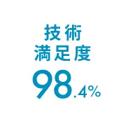 技術満足度 98.4%