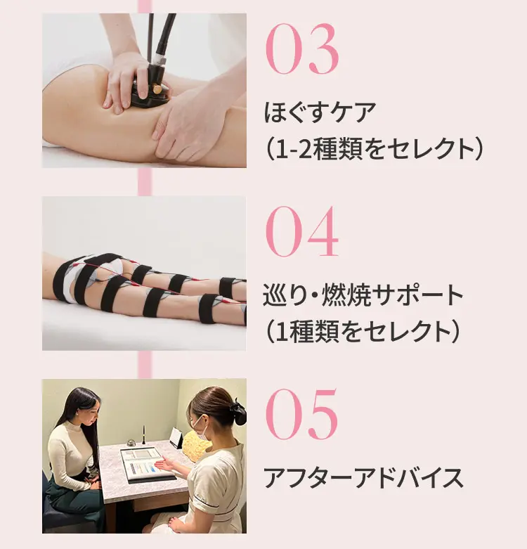 03：ほぐすケア（1-2種類をセレクト） 04：巡り・燃焼サポート（1種類をセレクト） 05：アフターアドバイス