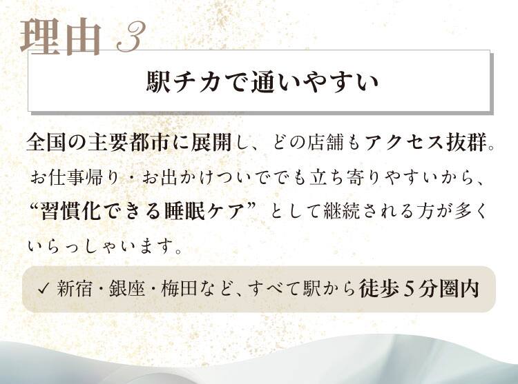 理由3 駅チカで通いやすい
全国の主要都市に展開し、どの店舗もアクセス抜群。お仕事帰り・お出かけついででも立ち寄りやすいから、
“習慣化できる睡眠ケア”として継続される方が多くいらっしゃいます。
新宿・銀座・梅田など、すべて駅から徒歩5分圏内