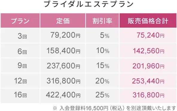 ブライダルエステプラン（3回、6回5％オフ、10回5％オフ、15回5％オフ）
                ※入会登録料16,500円（税込）を別途頂戴いたします