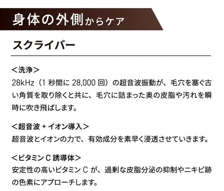 身体の外側からケア スクライバー
        【洗浄】28kHz(1秒間に28.000回)の超音波振動が、毛穴を塞ぐ古い角質を取り除くと共に、毛穴に詰まった奥の皮脂や汚れを瞬時に吹き飛ばします。
        【超音波+イオン導入】超音波とイオンのカで、有効成分を素早く浸透させていきます。
        【ビタミンC誘導体】安定性の高いビタミンCが、過剰な皮脂分泌の抑制やニキビ跡の色素にアプローチします。