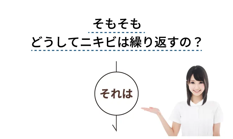 そもそもどうしてニキビは繰り返すの？ それは・・・