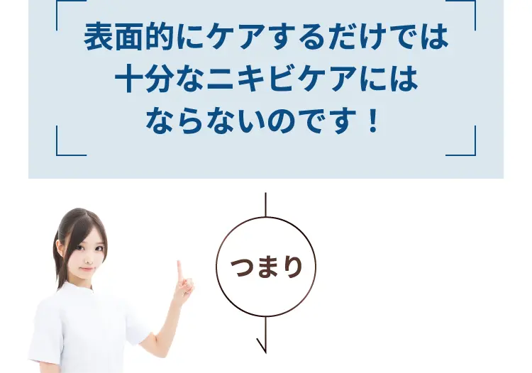 表面的にケアするだけでは十分なニキビケアにはならないのです！つまり・・・