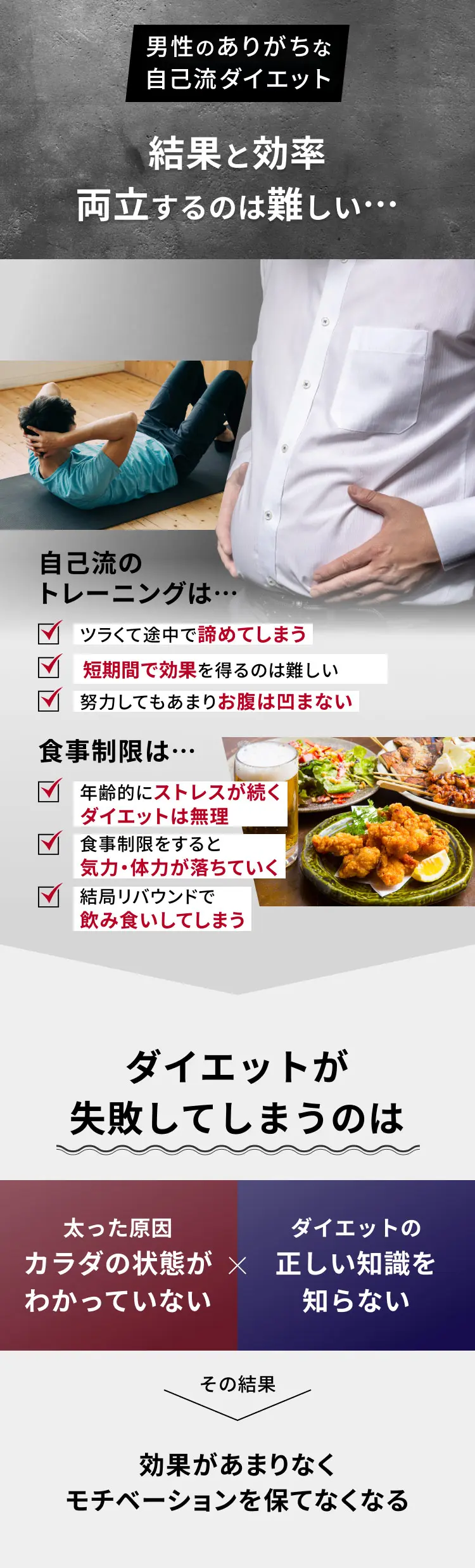 男性のありがちな自己流ダイエット
            結果と効率両立するのは難しい・・・
            自己流のトレーニングは・・・
            ツラくて途中で諦めてしまう
            短期間で効果を得るのは難しい
            努力してもあまりお腹は凹まない
            食事制限は・・・
            年齢的にストレスが続くダイエットは無理
            食事制限をすると気力・体力が落ちていく
            結局リバウンドで飲み食いしてしまう
            ダイエットが失敗してしまうのは
            太った原因カラダの状態がわかっていない
            ダイエットの正しい知識を知らない
            その結果
            効果があまりなくモチベーションを保てなくなる