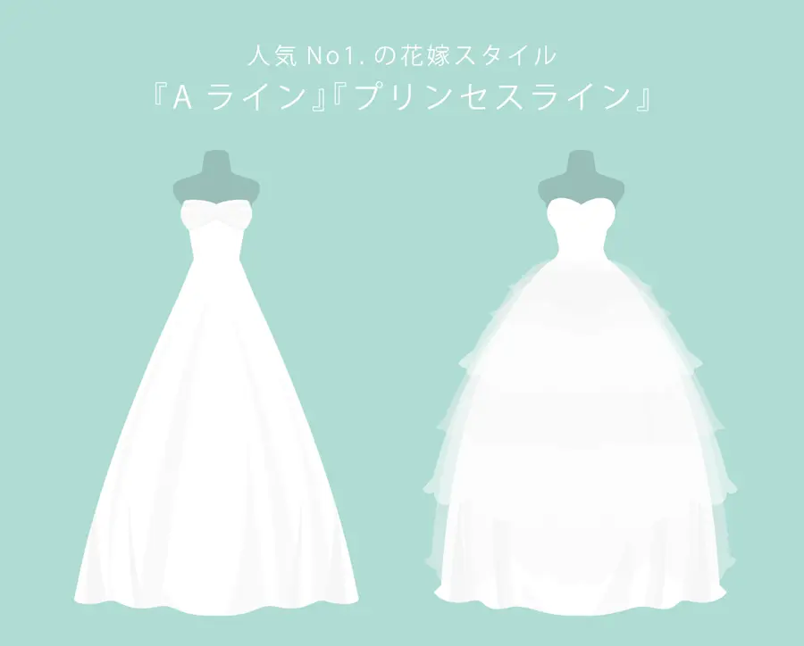 人気ナンバーワン！の花嫁スタイル Aライン・プリンセスラインのドレス