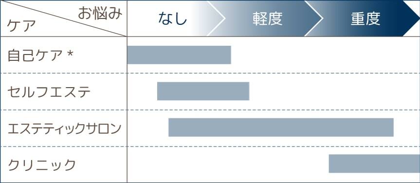 ラ・パルレ 判断指標のイメージ