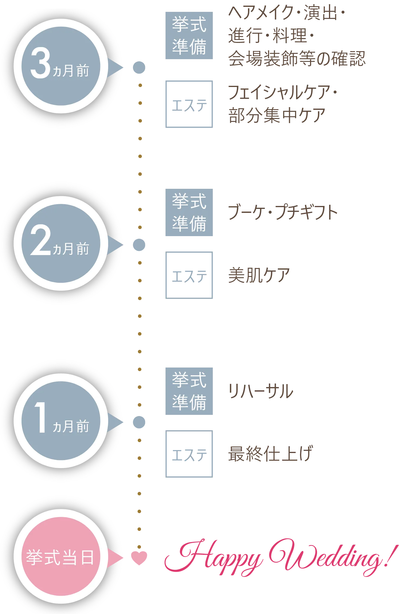 部分集中ケアなら3カ月前スタート！