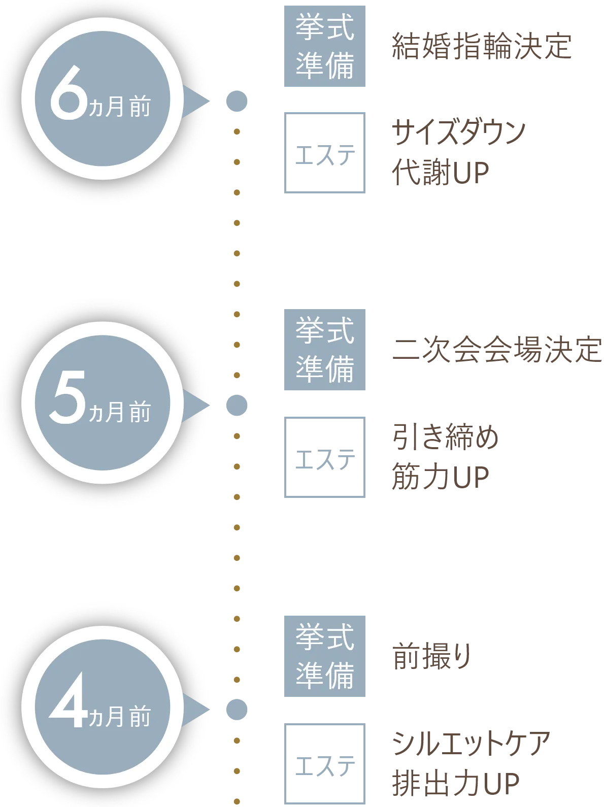 サイズダウンなら6カ月前スタート！