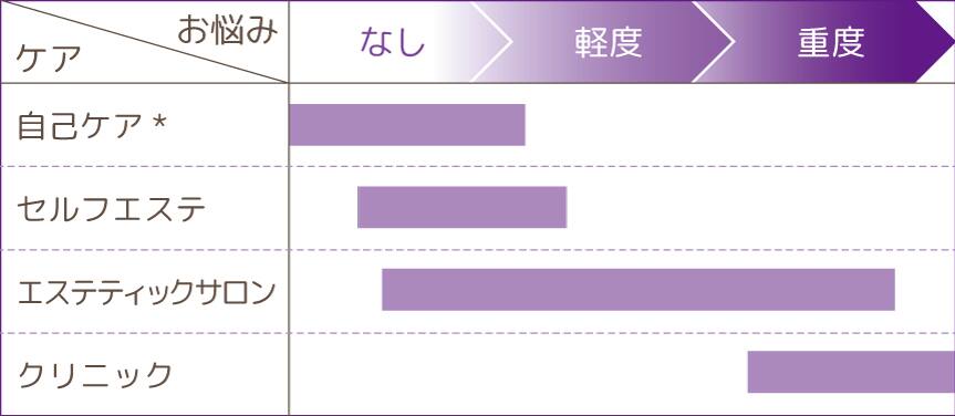 ラ・パルレ 判断指標のイメージ