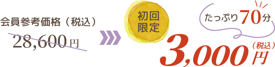 会員参考価格（税込）28,600 円 →　初回限定（税込）3,000円　たっぷり70分